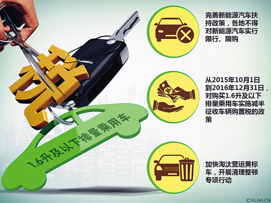 购买1.6升及以下排量汽车购置税减半|汽车|会议