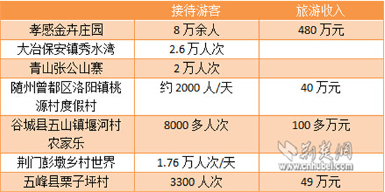 姓边的人口数量是多少_中国人口最多的300个姓氏,90 的人都在其中(2)