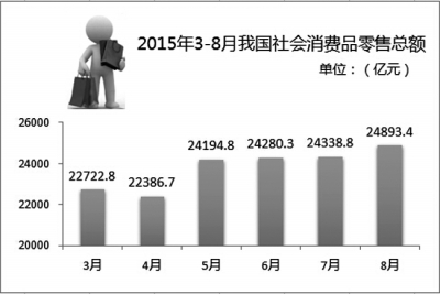 数据来源：国家统计局制图：陈晨