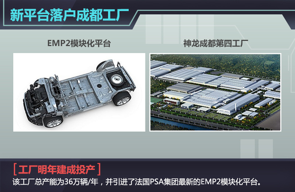 神龙公布新发展战略 5年内增10余款新车