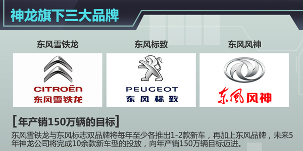 神龙公布新发展战略 5年内增10余款新车