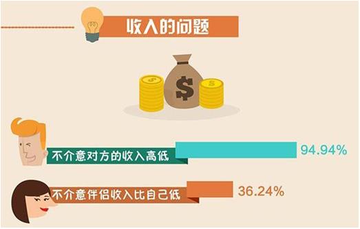 婚恋网哪个更靠谱_珍爱网婚恋顾问收入(2)