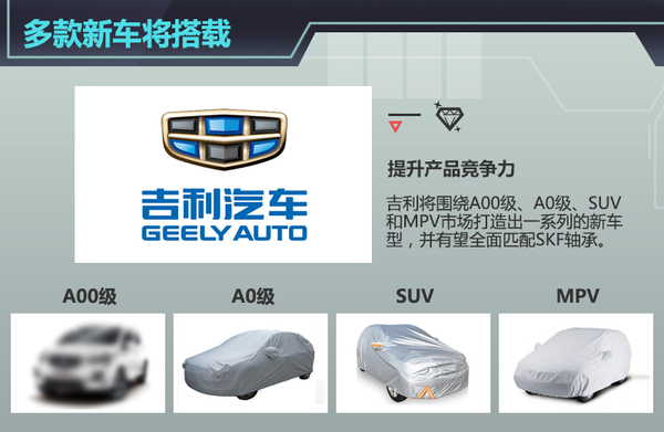 吉利与大众共享零件供应商 将搭多款新车