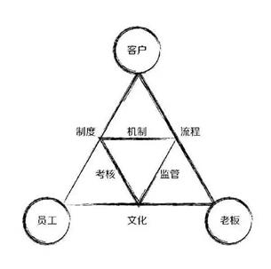 中国餐厅也敢收客人小费?|服务员|服务|顾客