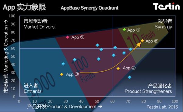 AppBase:e代驾找到婆家了 其他的O2O代驾呢