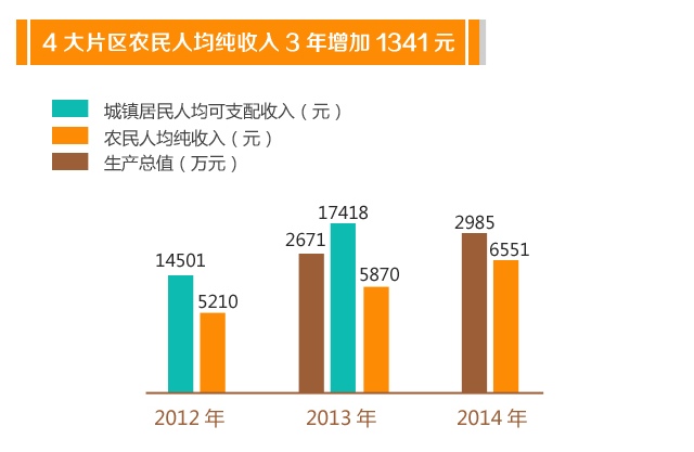 全国贫困人口数_...2-2016年全国农村贫困人口变化趋势(资料图)-十八大以来经济(3)