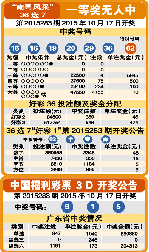 如何在手机上直接买彩票077期3D图库