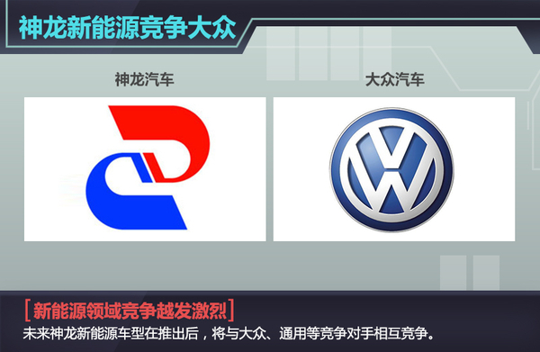神龙新能源战略曝光 年产将接近50万辆