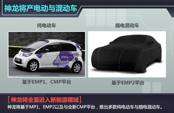 神龙新能源战略曝光 年产将接近50万辆