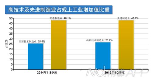 广东gdp预测