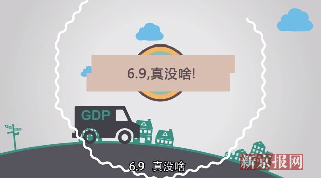 动画大数据:GDP增速6.9%究竟该怎么看?|动画