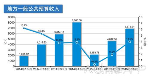 第四季度gdp(2)