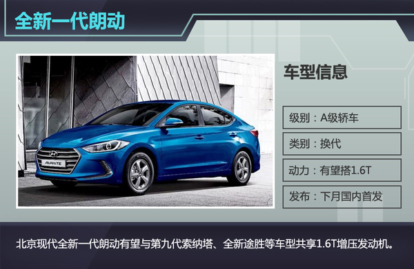 北京现代销量降10.8% 将推六款全新车型