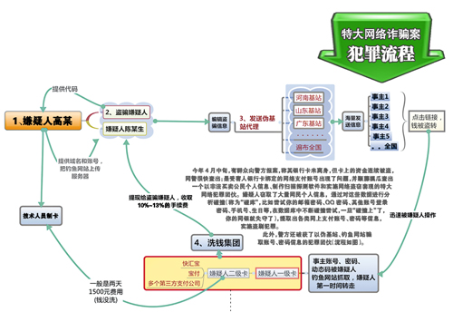 名为抢红包 实为赌大小|团伙|赌博|微信