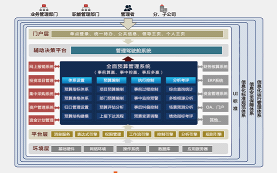 东华厚盾:利用全面预算管理实现企业降本增效