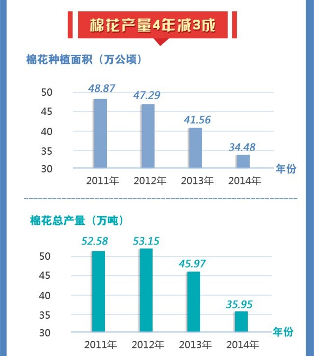 【聚焦十二五】湖北粮食产量年年增 平均亩产