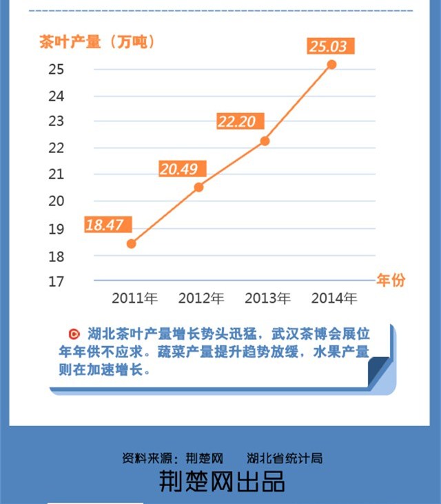 【聚焦十二五】湖北粮食产量年年增 平均亩产
