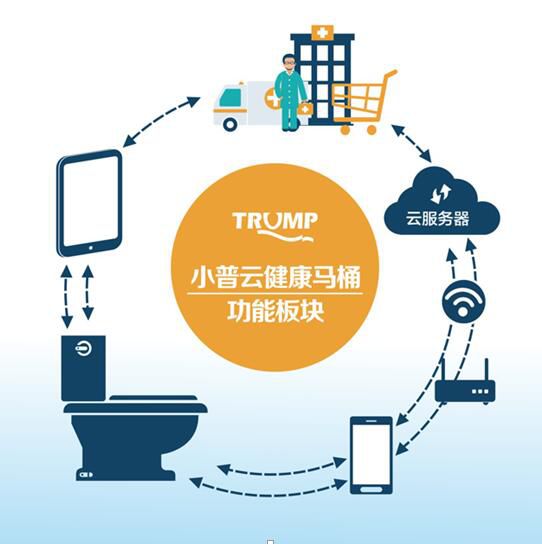 如何变现你的碎片化时间|看病难|碎片化|马桶