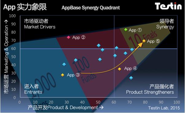 AppBase 10月APP排行:同花顺APP领军手机证