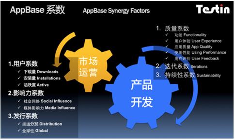 AppBase 10月APP排行:安居客找房APP领军房