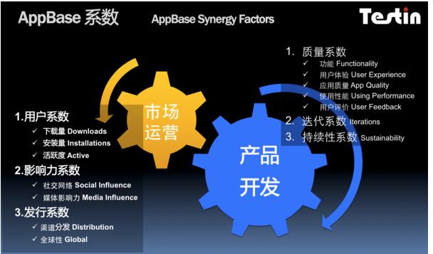 AppBase 10月APP排行:同花顺APP领军手机证