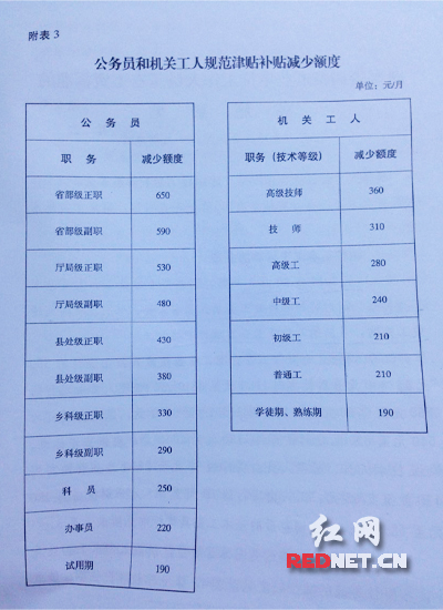 2015年技师,高级工机关事业单位工人技术等级岗位考核工种目录