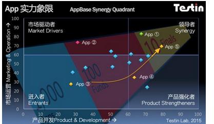 AppBase 10月APP排行:同花顺APP领军手机证