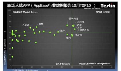 AppBase 10月APP排行:同花顺APP领军手机证