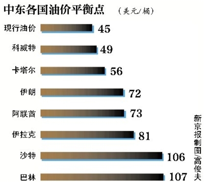 IMF把脉:沙特五年内将用光现金|石油输出国组