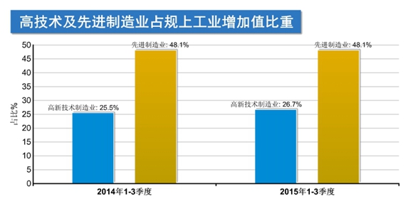 2021三季度广东gdp(3)