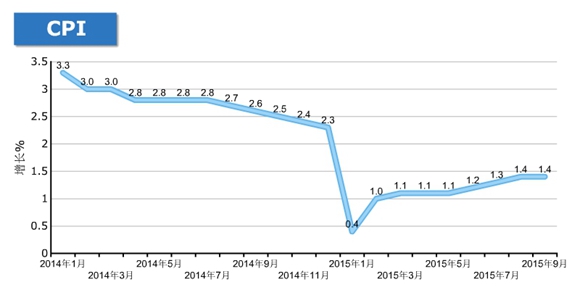 八张图看懂最新广东经济:前三季度GDP增速比