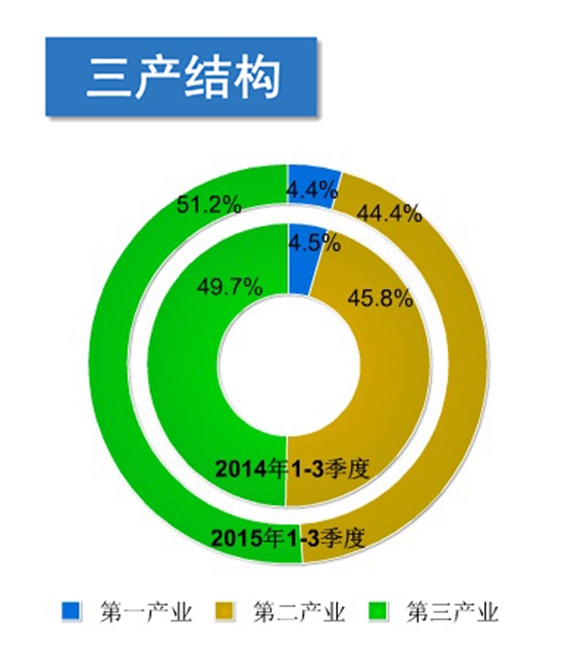 优化产业结构 经济总量_经济结构优化升级(2)