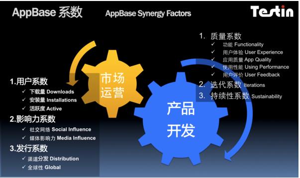 AppBase 10月APP排行:超级课程表APP领军校