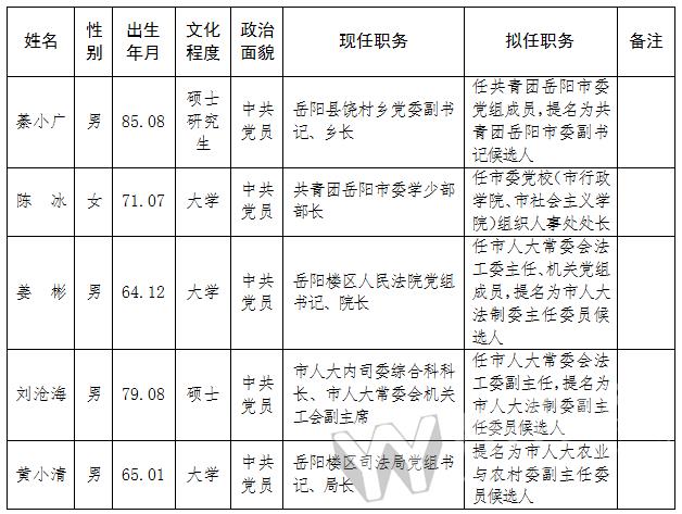 中共岳阳市委组织部市委管理干部任前公示公告