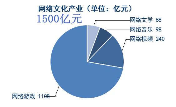 群星人口添加_人口普查