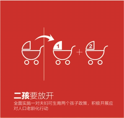 十大关键词解读五中全会公报|反腐|创业|权力