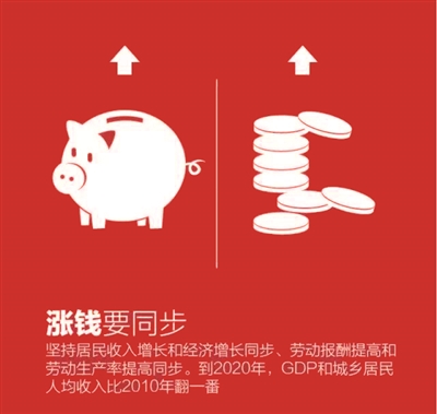 十大关键词解读五中全会公报|反腐|创业|权力