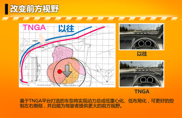 丰田缩减一半车型平台 现有产品陆续换代