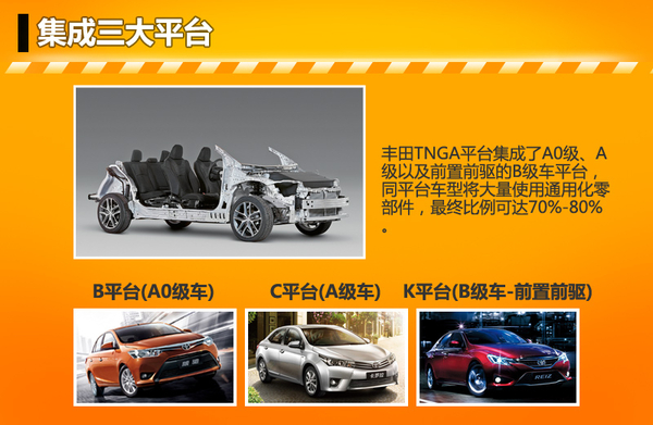 丰田缩减一半车型平台 现有产品陆续换代