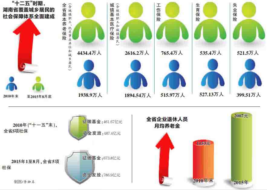 社会保险，保障民生|医保|机关|群体_新浪新闻