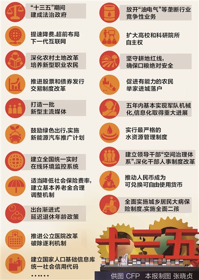 中共中央关于制定国民经济和 社会发展第十三