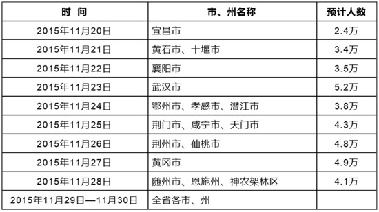 2016年湖北高考从11月16日起开始网上报名|高