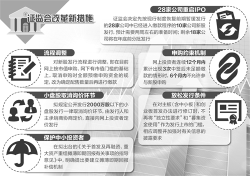 证监会宣布将恢复新股发行审核会议,并改革完
