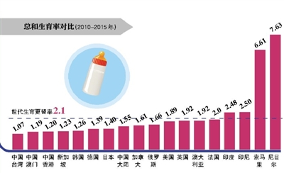 人口增长_定基人口增长速度