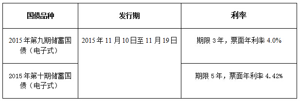 10日起长沙15家银行开抢国债 三年期利率4%|