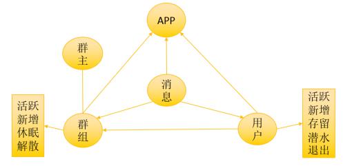 环信大数据总监:环信成功社交大数据分析云服