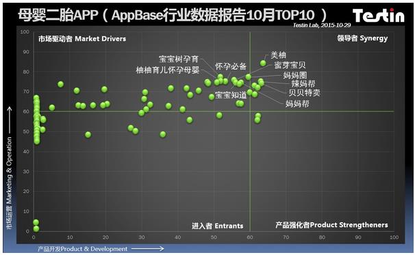 怀孕软件排行榜_AppBase10月母婴育儿:怀孕管家入围2016应用榜