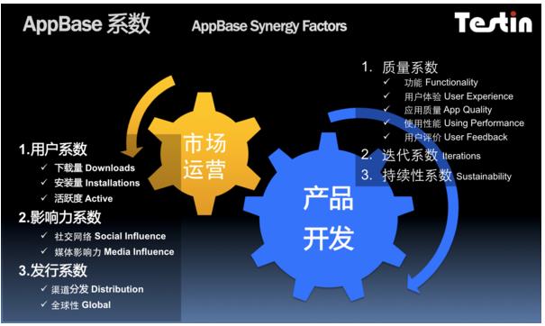 AppBase 11月APP排行:融360贷款领军互联网