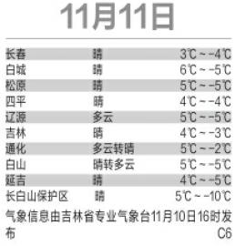 你是否支持长春实行限行?|黄标车|雾霾|空气污