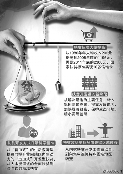 脱贫攻坚 破除短板|资源|创业|弱势群体